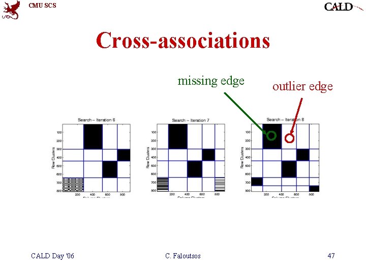 CMU SCS Cross-associations missing edge CALD Day '06 C. Faloutsos outlier edge 47 CMU SCS Cross-associations missing edge CALD Day '06 C. Faloutsos outlier edge 47