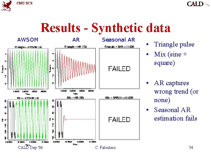 CMU SCS Results - Synthetic data AWSOM AR Seasonal AR • Triangle pulse • CMU SCS Results - Synthetic data AWSOM AR Seasonal AR • Triangle pulse •