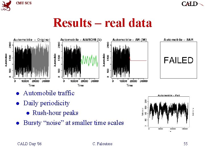 CMU SCS Results – real data l l l Automobile traffic Daily periodicity l CMU SCS Results – real data l l l Automobile traffic Daily periodicity l