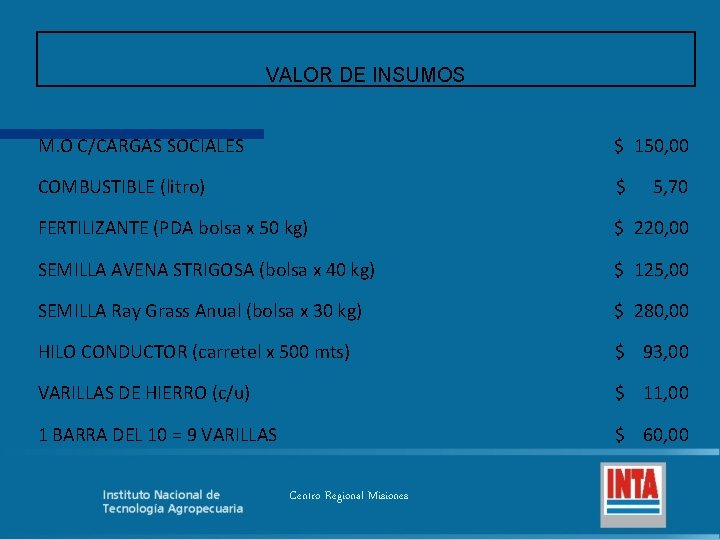 VALOR DE INSUMOS M. O C/CARGAS SOCIALES $ 150, 00 COMBUSTIBLE (litro) $ 5,