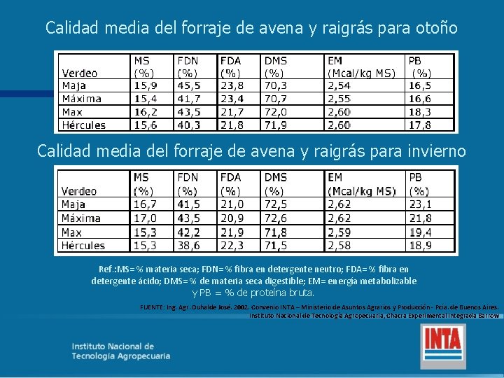 Calidad media del forraje de avena y raigrás para otoño Calidad media del forraje