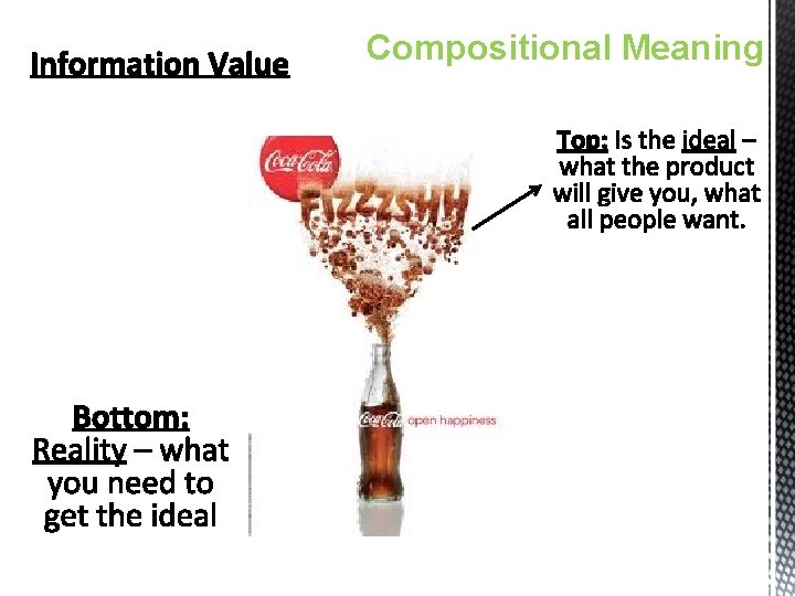 Compositional Meaning 