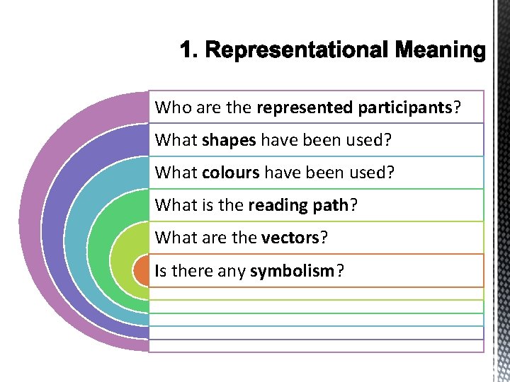 Who are the represented participants? What shapes have been used? What colours have been