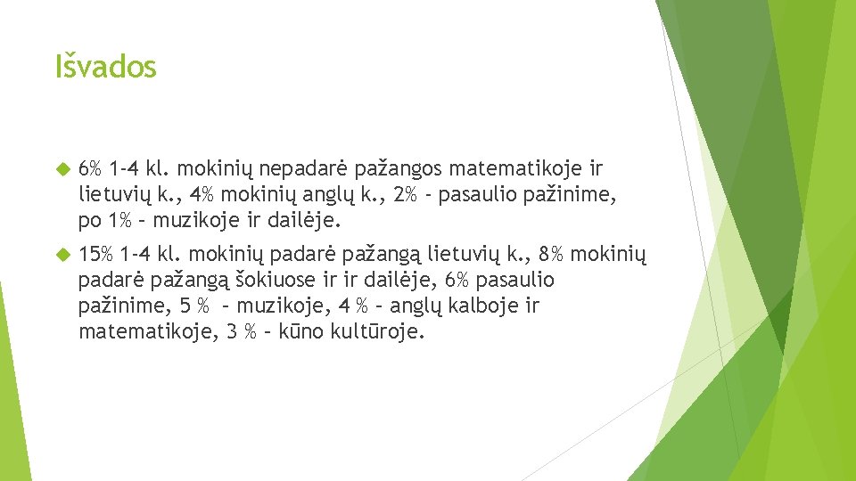 Išvados 6% 1 -4 kl. mokinių nepadarė pažangos matematikoje ir lietuvių k. , 4%