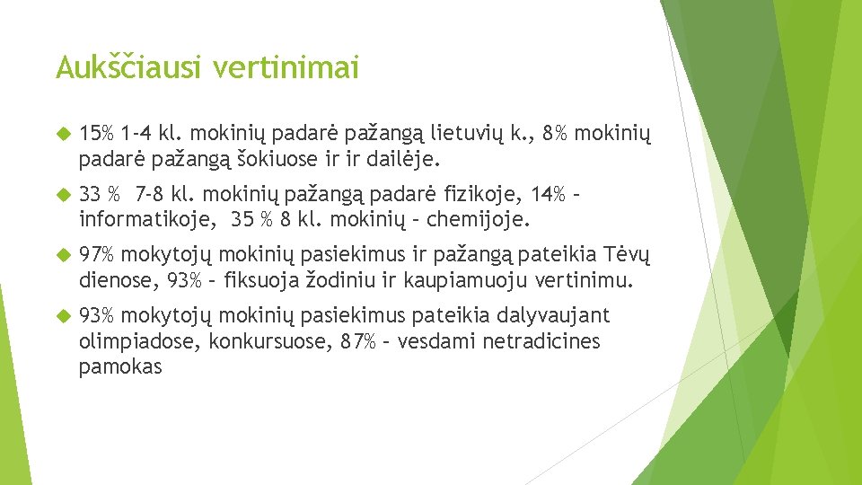 Aukščiausi vertinimai 15% 1 -4 kl. mokinių padarė pažangą lietuvių k. , 8% mokinių