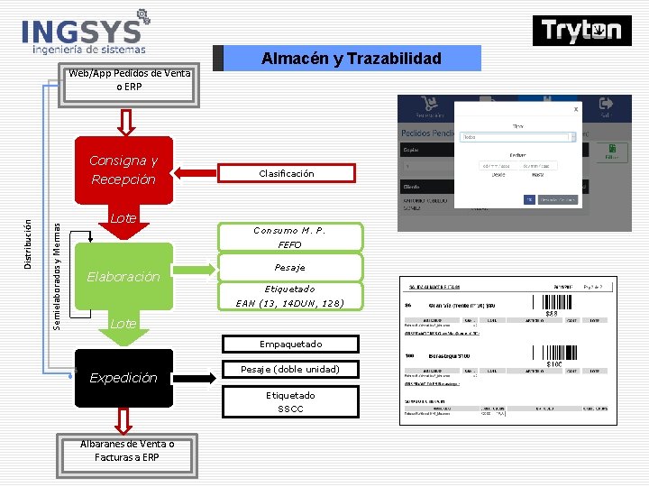 Web/App Pedidos de Venta o ERP Consigna y Semielaborados y Mermas Distribución Recepción Lote