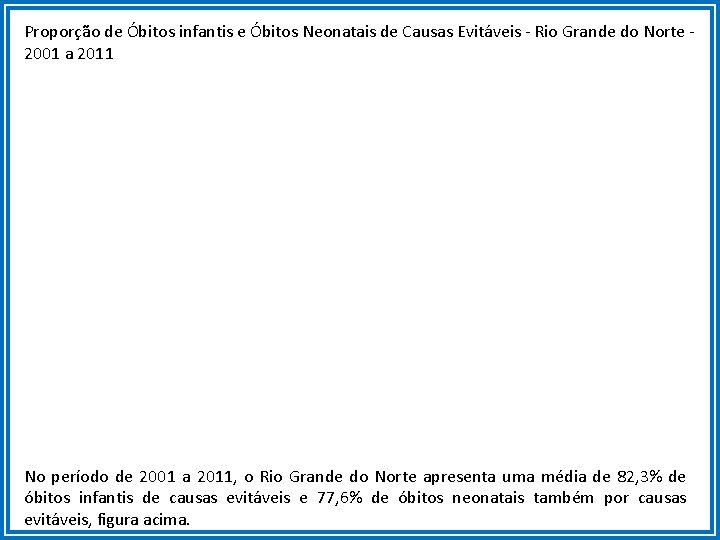 Proporção de Óbitos infantis e Óbitos Neonatais de Causas Evitáveis - Rio Grande do