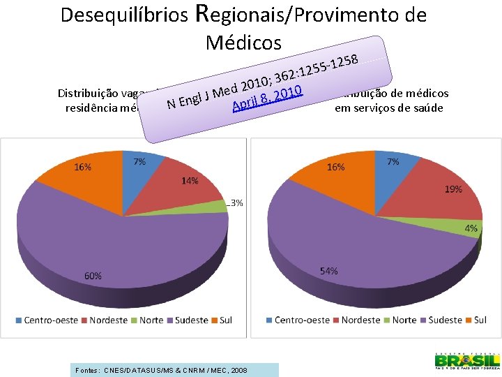 Desequilíbrios Regionais/Provimento de Médicos 8 125 5 5 2 : 1 62 3 ;