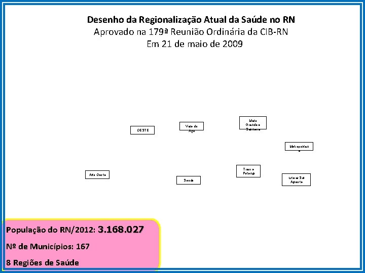 Desenho da Regionalização Atual da Saúde no RN Aprovado na 179ª Reunião Ordinária da