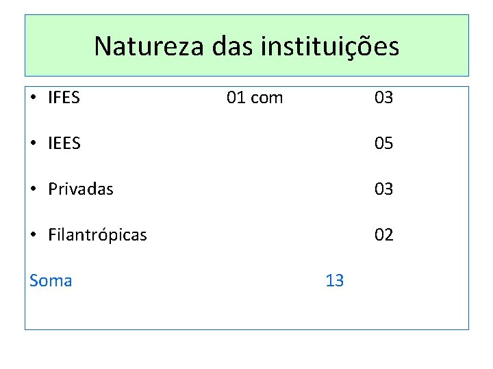 Natureza das instituições • IFES 01 com 03 • IEES 05 • Privadas 03