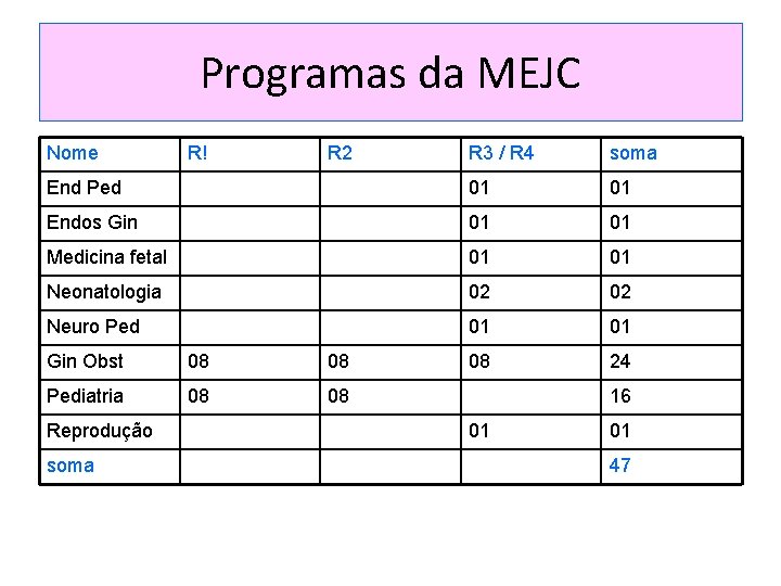 Programas da MEJC Nome R! R 2 R 3 / R 4 soma End