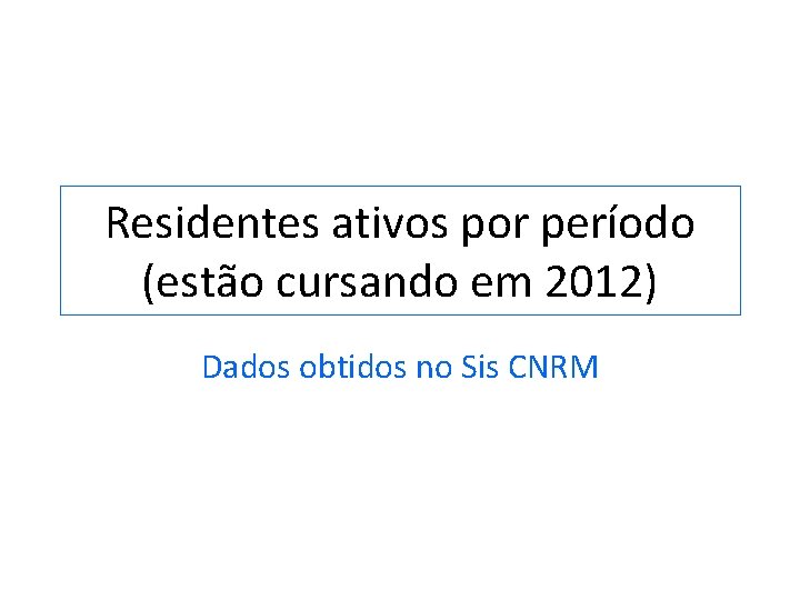 Residentes ativos por período (estão cursando em 2012) Dados obtidos no Sis CNRM 