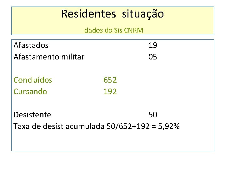 Residentes situação dados do Sis CNRM Afastados Afastamento militar Concluídos Cursando 19 05 652