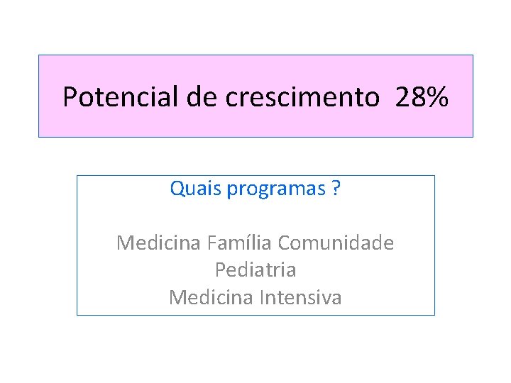 Potencial de crescimento 28% Quais programas ? Medicina Família Comunidade Pediatria Medicina Intensiva 