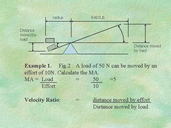 radius RADIUS Distance moved by load Example 1. Fig. 2 A load of 50