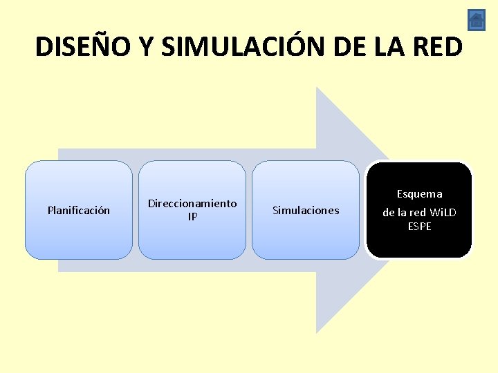 DISEÑO Y SIMULACIÓN DE LA RED Planificación Direccionamiento IP Simulaciones Esquema de la red