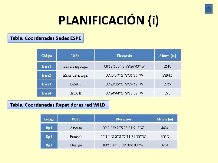 PLANIFICACIÓN (i) Tabla. Coordenadas Sedes ESPE Código Nodo Ubicación Altura [m] Base 1 ESPE