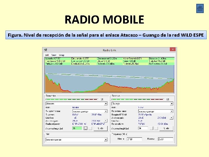 RADIO MOBILE Figura. Nivel de recepción de la señal para el enlace Atacazo –