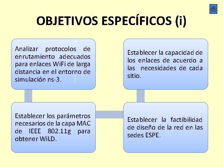 OBJETIVOS ESPECÍFICOS (i) Analizar protocolos de enrutamiento adecuados para enlaces Wi. Fi de larga