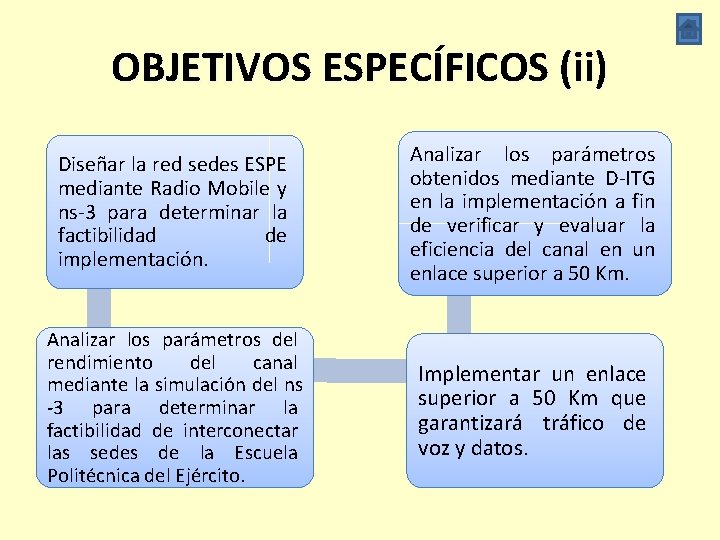 OBJETIVOS ESPECÍFICOS (ii) Diseñar la red sedes ESPE mediante Radio Mobile y ns-3 para