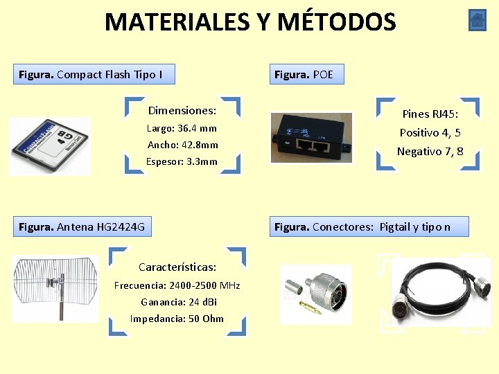 MATERIALES Y MÉTODOS Figura. Compact Flash Tipo I Dimensiones: Largo: 36. 4 mm Ancho: