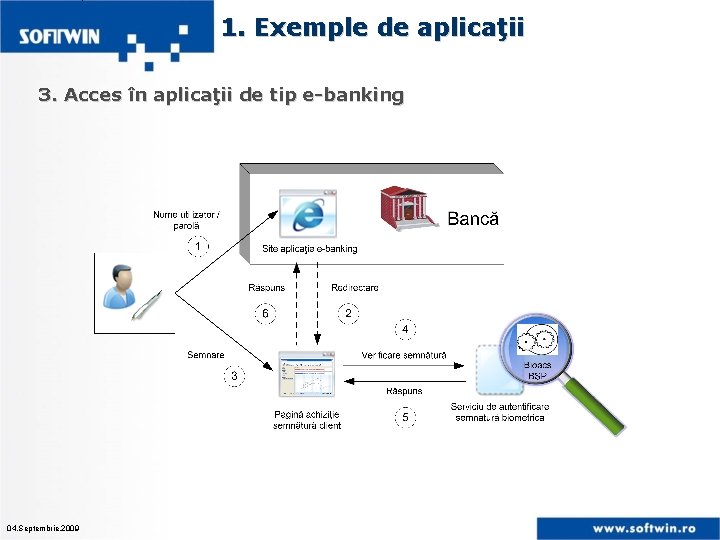 1. Exemple de aplicaţii 3. Acces în aplicaţii de tip e-banking 04. Septembrie. 2009