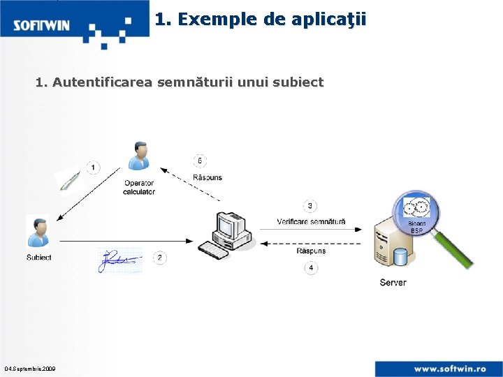 1. Exemple de aplicaţii 1. Autentificarea semnăturii unui subiect 04. Septembrie. 2009 