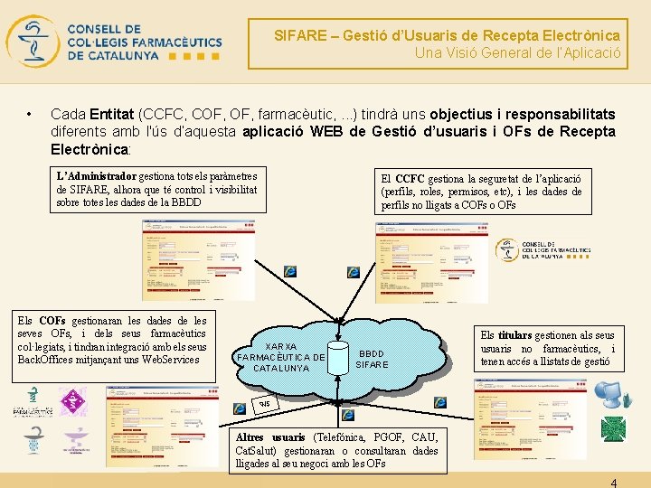 SIFARE – Gestió d’Usuaris de Recepta Electrònica Una Visió General de l’Aplicació • Cada