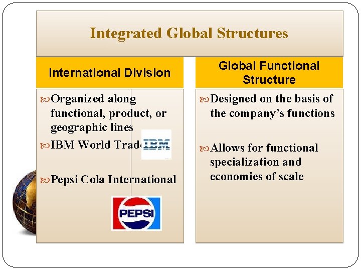 Integrated Global Structures International Division Organized along functional, product, or geographic lines IBM World