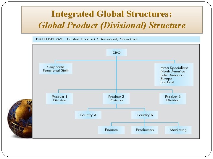 Integrated Global Structures: Global Product (Divisional) Structure 