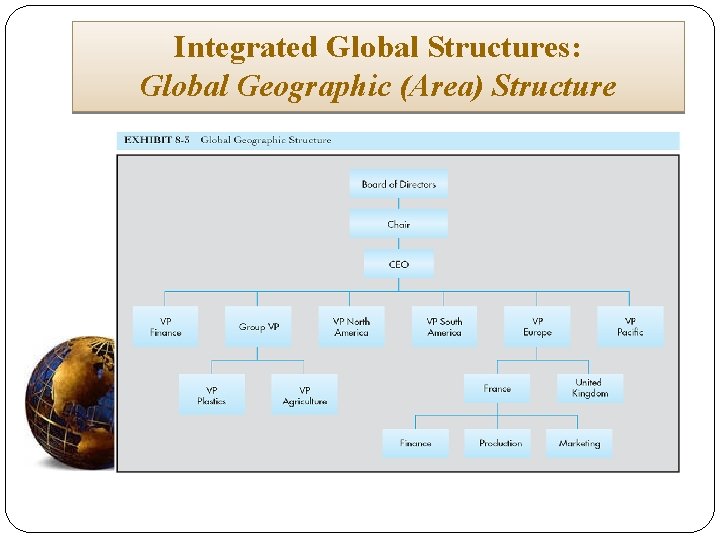 Integrated Global Structures: Global Geographic (Area) Structure 