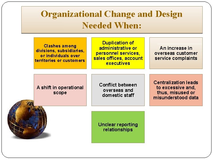 Organizational Change and Design Needed When: Clashes among divisions, subsidiaries, or individuals over territories