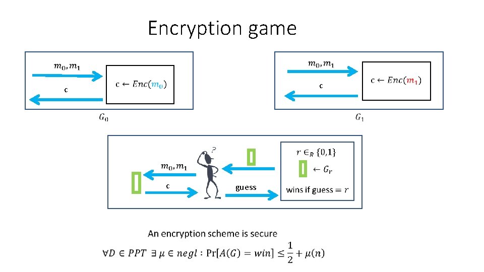 Encryption game c b c c guess 