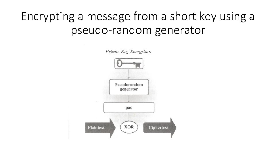 Encrypting a message from a short key using a pseudo-random generator 