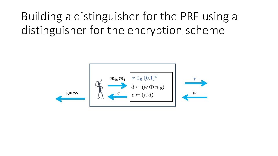 Building a distinguisher for the PRF using a distinguisher for the encryption scheme guess