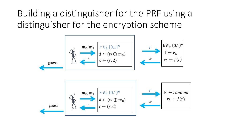 Building a distinguisher for the PRF using a distinguisher for the encryption scheme guess