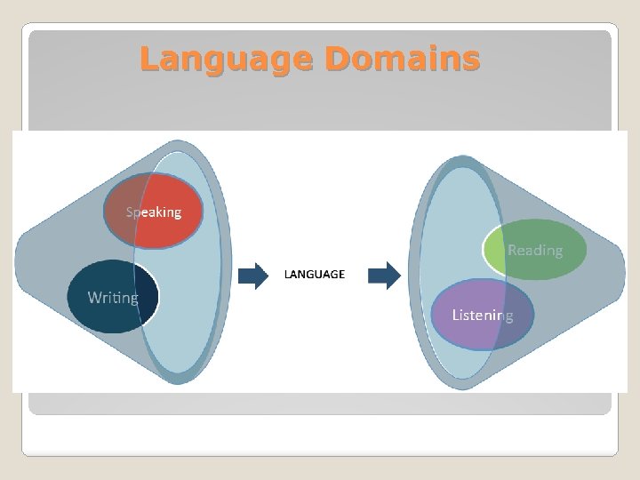Language Domains 