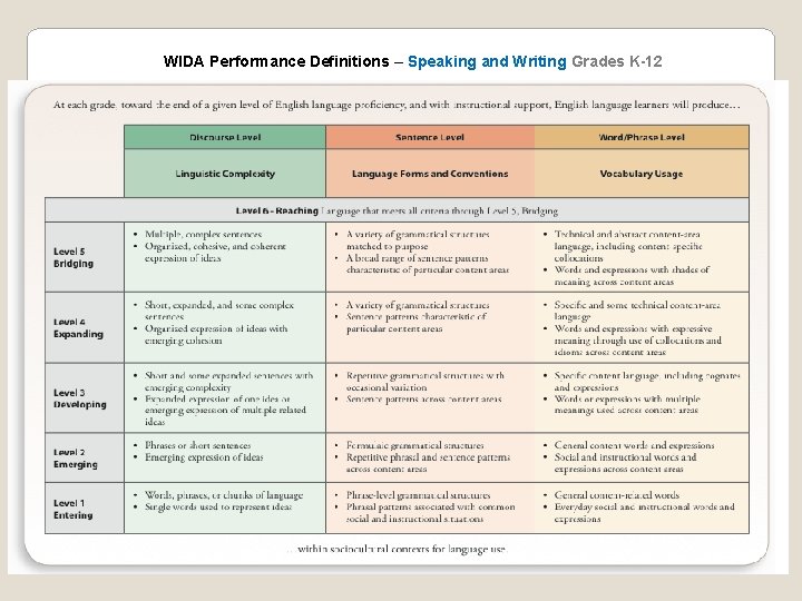 WIDA Performance Definitions – Speaking and Writing Grades K-12 
