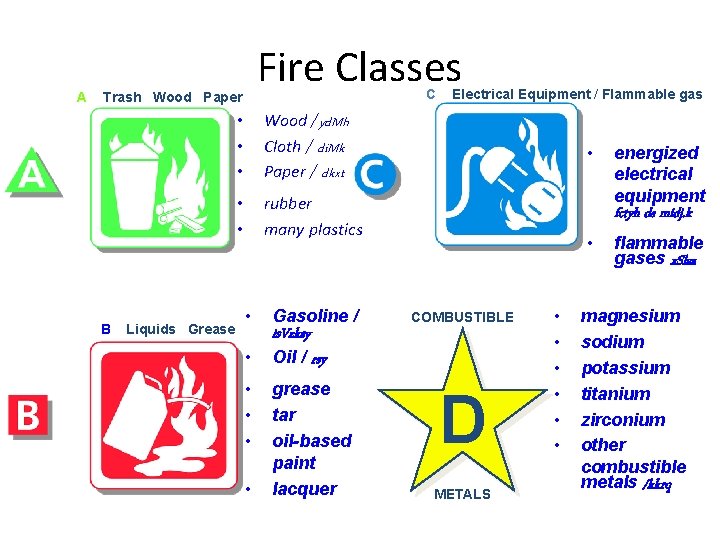 A Fire Classes C Trash Wood Paper B Liquids Grease • • • Wood