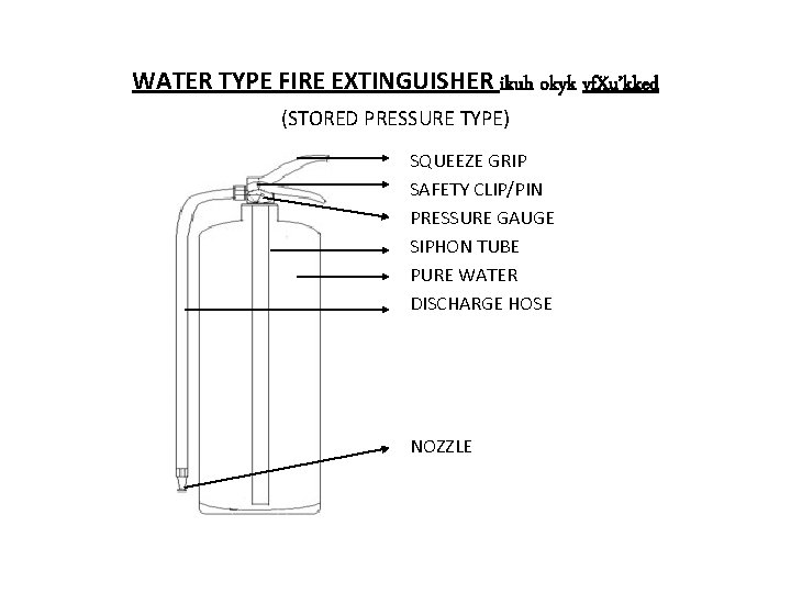 WATER TYPE FIRE EXTINGUISHER ikuh okyk vf. Xu’kked (STORED PRESSURE TYPE) SQUEEZE GRIP SAFETY