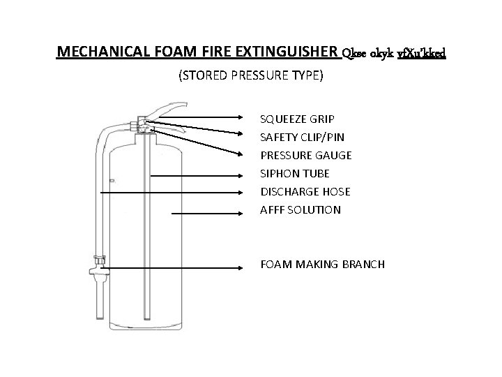MECHANICAL FOAM FIRE EXTINGUISHER Qkse okyk vf. Xu’kked (STORED PRESSURE TYPE) SQUEEZE GRIP SAFETY