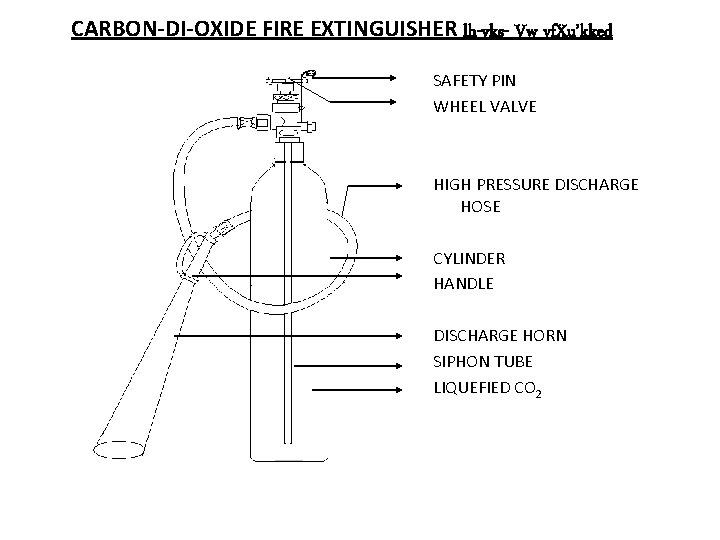 CARBON-DI-OXIDE FIRE EXTINGUISHER lh-vks- Vw vf. Xu’kked SAFETY PIN WHEEL VALVE HIGH PRESSURE DISCHARGE