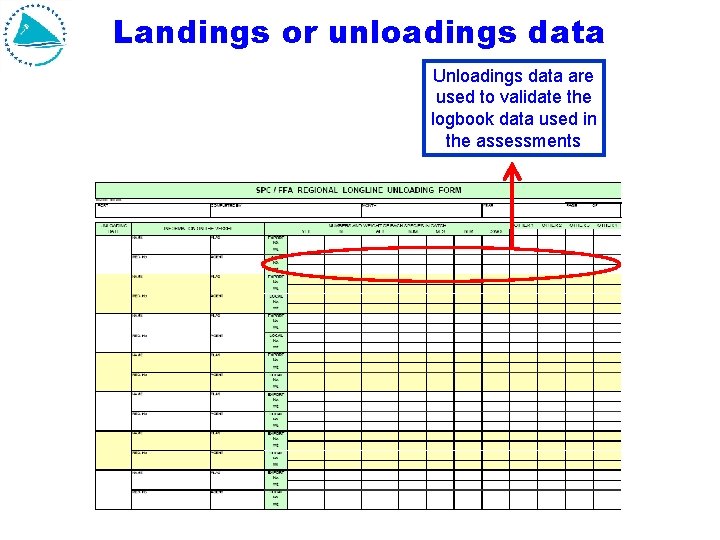 Landings or unloadings data Unloadings data are used to validate the logbook data used Landings or unloadings data Unloadings data are used to validate the logbook data used