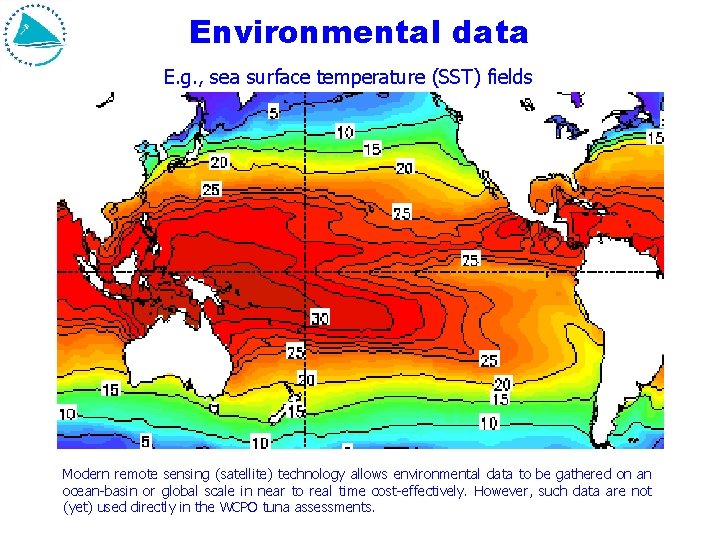 Environmental data E. g. , sea surface temperature (SST) fields Modern remote sensing (satellite) Environmental data E. g. , sea surface temperature (SST) fields Modern remote sensing (satellite)