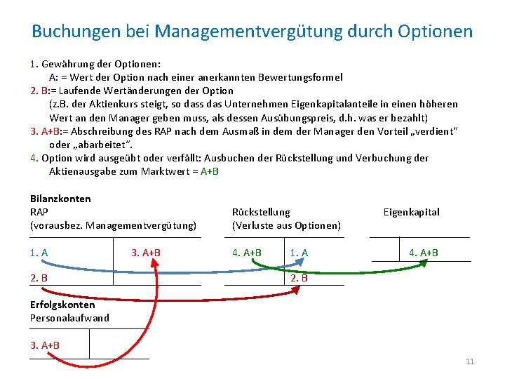 Buchungen bei Managementvergütung durch Optionen 1. Gewährung der Optionen: A: = Wert der Option