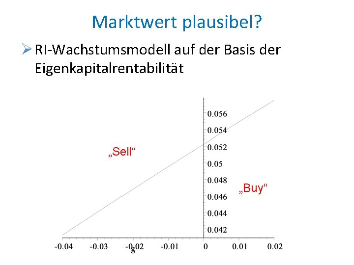 Marktwert plausibel? Ø RI-Wachstumsmodell auf der Basis der Eigenkapitalrentabilität „Sell“ „Buy“ 