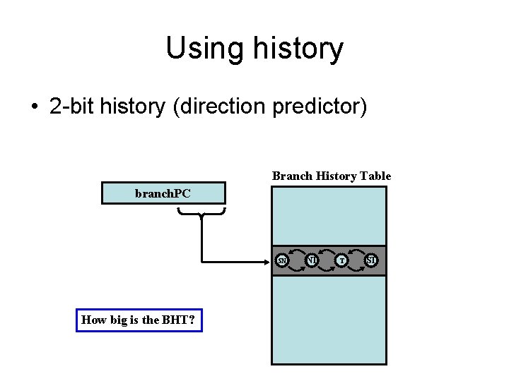 Using history • 2 -bit history (direction predictor) Branch History Table branch. PC SN