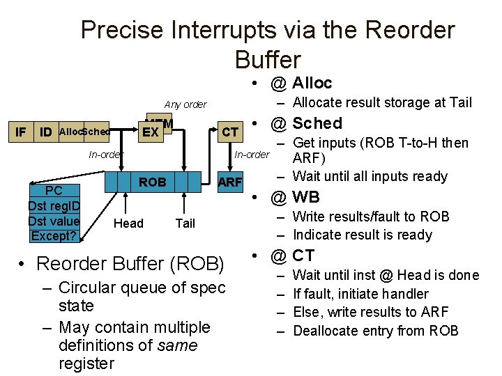 Precise Interrupts via the Reorder Buffer • @ Alloc – Allocate result storage at