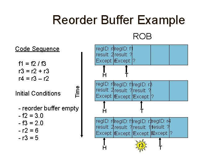 Reorder Buffer Example ROB Code Sequence reg. ID: r 8 reg. ID: f 1