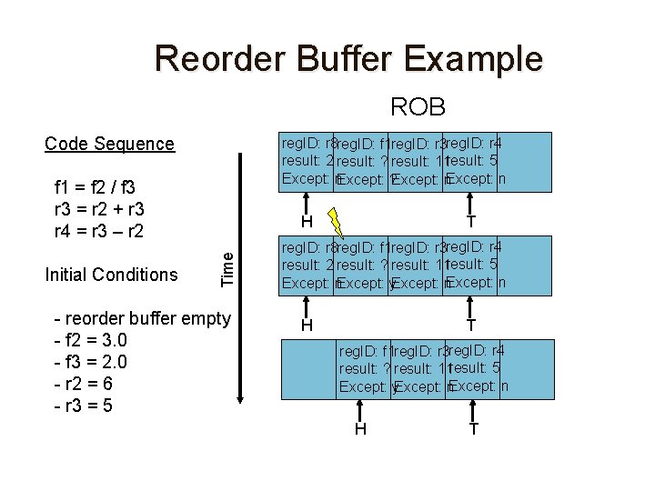 Reorder Buffer Example ROB Code Sequence reg. ID: r 8 reg. ID: f 1